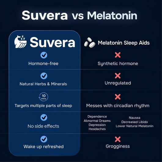 Suvera - Sleep Drops