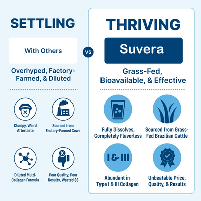 Suvera - Collagen Peptides