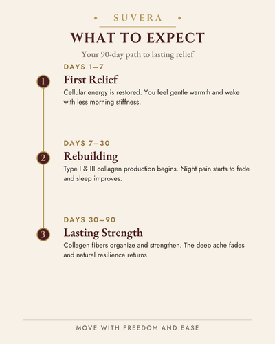 Suvera stride healing package