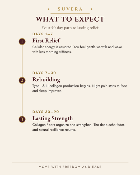 Suvera stride healing package