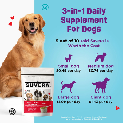 Suvera for Dogs - 90 Day Supply