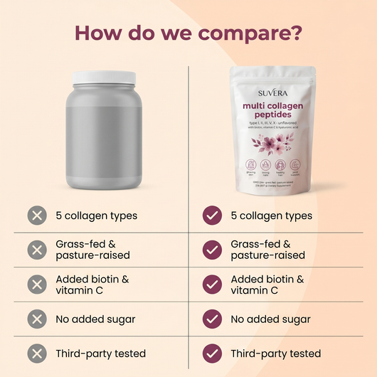 Multi Collagen Peptides