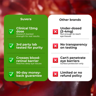 Suvera Astaxanthin — 12mg