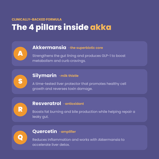 Akka - Liver Rejuvenation