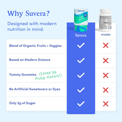 Suvera - Teen Multivitamin