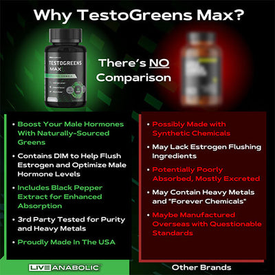 TestoGreens MAX